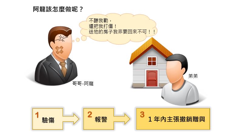 我可以把以前送給他的房子拿回來嗎示意圖 我可以把以前送給他的房子拿回來嗎示意圖