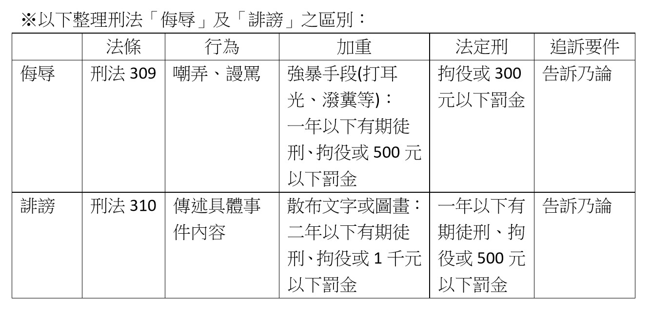 看不爽，就在網路上開罵？小心加重誹謗
