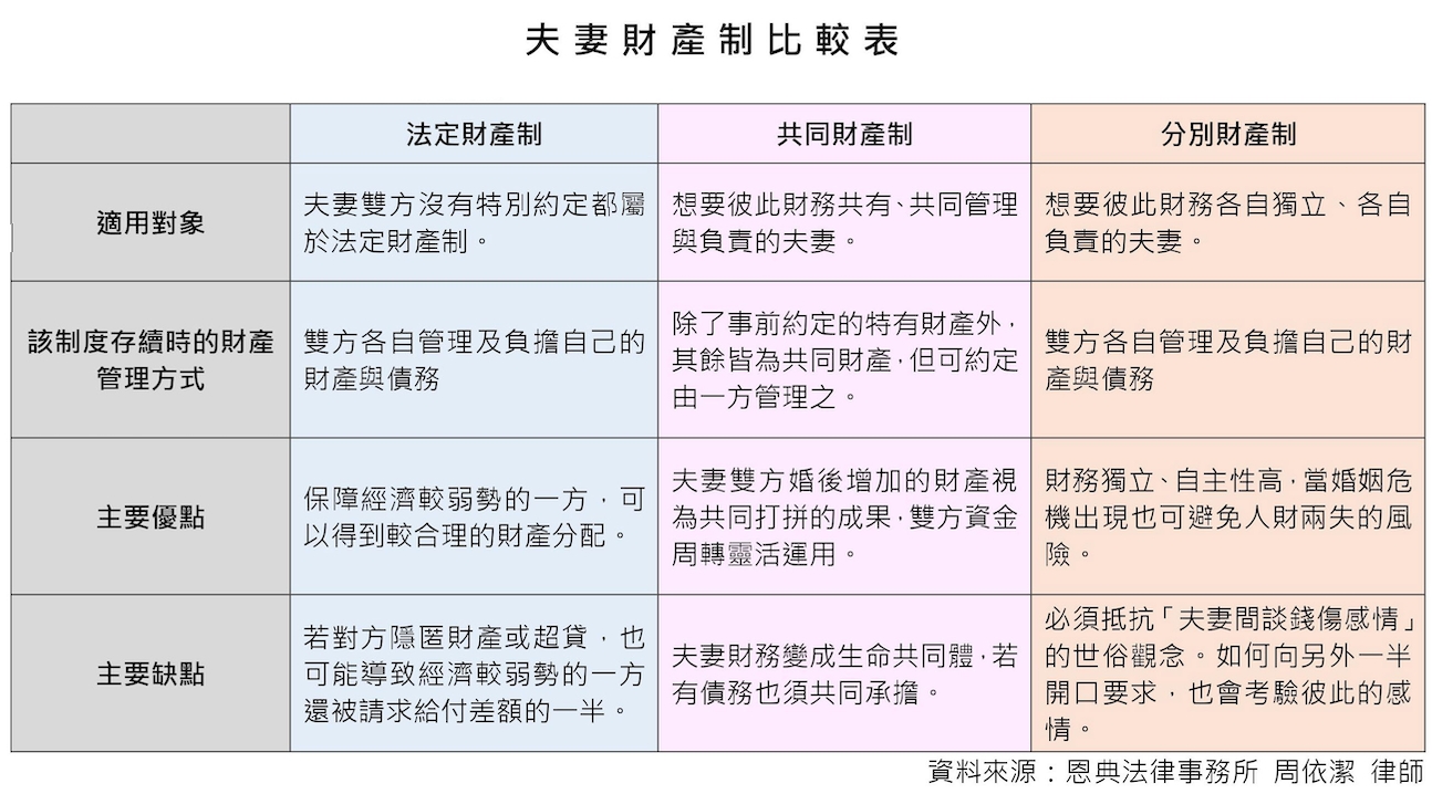 結了婚家裡開銷到底要誰出一人一半還是老公出