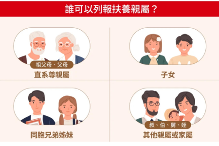 有父母親可以扶養，很幸福，還可以抵稅！－蘇家宏律師