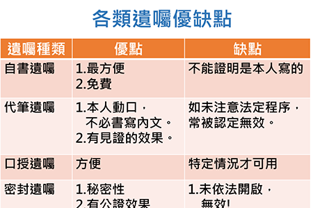 「我決定要寫遺囑，但不知道用哪一種遺囑方式最好？」各類遺囑優缺點－蘇家宏律師