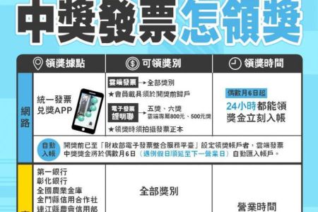 PO文分享中獎喜悅，可能因此錯失獎金？－林正椈律師