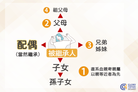 兒子繼承1500萬房產及現金、女兒只分到100萬，這合理嗎?－蘇家宏律師