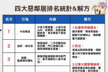 《PeoPo公民新聞-林隆鑫律師》惡鄰居行為Top4? 律師建議靠三招加以反制