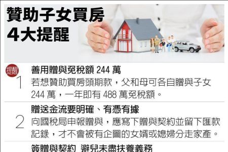 《橘世代－周依潔律師》贊助子女買房成家 「4大眉角」爸媽要注意