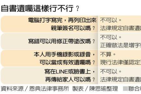 《橘世代-蘇家宏律師》資深律師教你怎麼寫遺囑