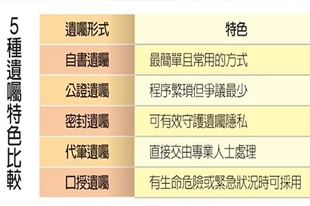 《橘世代-蘇家宏律師》留手稿和影音交代遺產 上法院不算數？