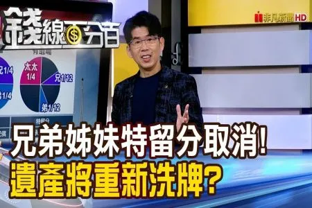 《錢線百分百－蘇家宏律師》兄弟姊妹特留分取消! 遺產將重新洗牌?