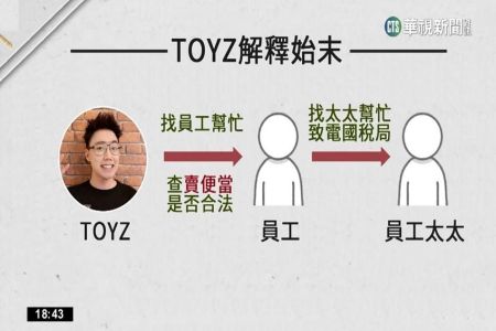 《華視新聞-施宥宏律師》TOYZ員工妻假冒助理 致電國稅局查館長稅務