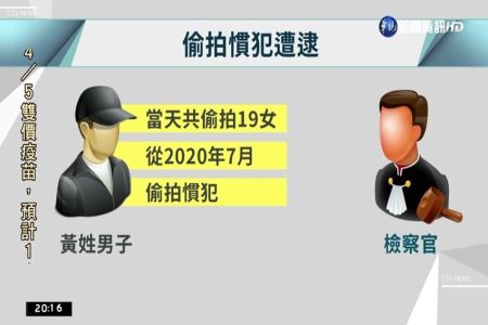 《華視新聞-施宥宏律師》偷拍狼1天拍19女裙底 法院判罰6萬元
