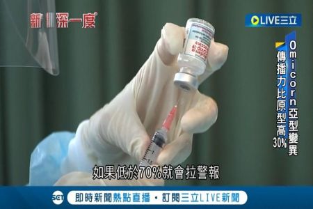 《三立新聞》你打了沒？全國第三劑施打率不到一半 Omicorn亞型變異成主流 傳播力高出30% 專家憂第二劑疫苗漸失效催打第三劑