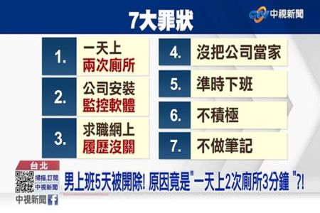 《中視新聞-施宥宏律師》1天上2次廁所"太多次"?! 公司開除理由令人驚呆