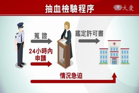 《大愛新聞-蘇家宏律師》路邊攔撿拒酒測 送醫抽血竟判定違憲...