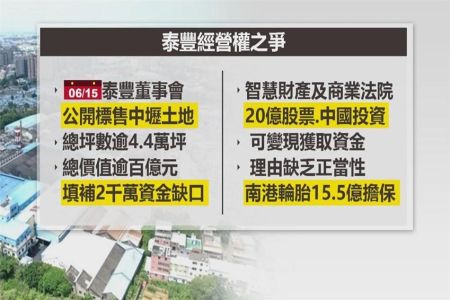 《民視新聞-林隆鑫律師》泰豐輪胎百億廠地暫停招標　法院裁准大股東15.5億擔保禁賣