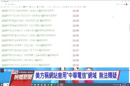 《公視新聞-翁嘉君律師》美公布2020惡市場報告 台盜版網站「電影天堂」再遭點名