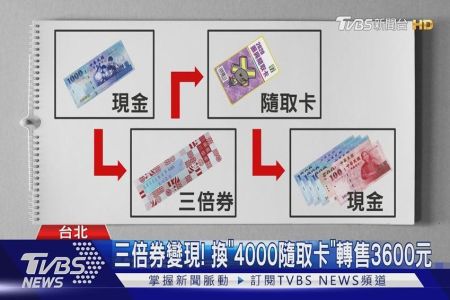 《TVBS-沈俊豪律師》三倍券變現！　換「4000隨取卡」轉售3600元