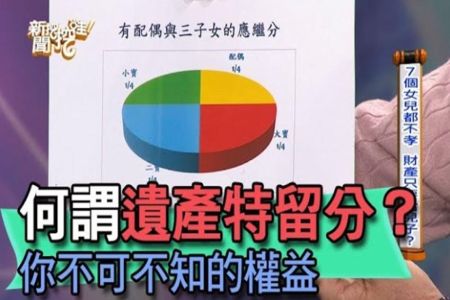 《新聞挖挖哇-蘇家宏律師》何謂遺產特留分？你不可不知的權益【精華版】