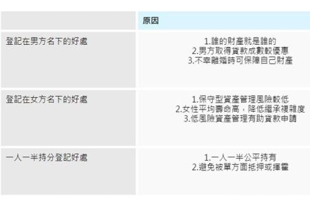 《橘世代- 林正椈律師、王耀緯律師》贊助孩子買房頭期款 ，該怎麼登記才好？優缺點一表懂