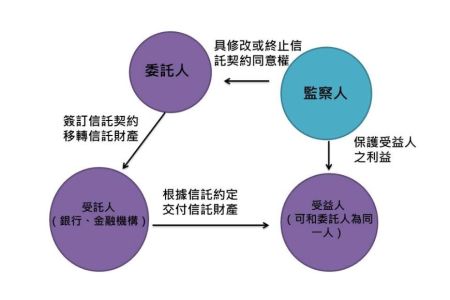 《50+  周依潔律師》一個人獨老，怎麼辦？5種法律解方，確保你老後有人顧