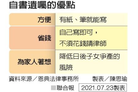 《橘世代-蘇家宏律師》「上一代打江山、下一代打官司？」預立遺囑，留給家人愛的傳承
